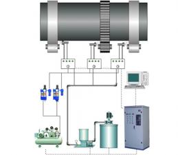 DJRH系列yth游艇会喷油润滑系统