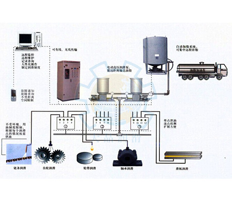 yth游艇会润滑系统