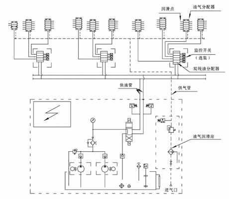 双线－递进式油气润滑系统
