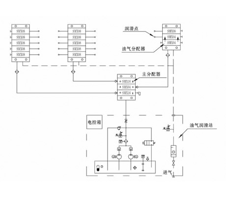 单线二分式油气润滑系统